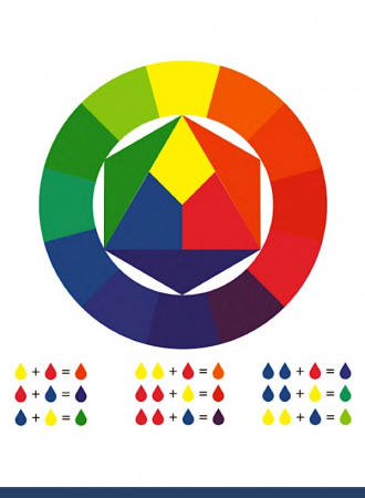 Базовый набор пищевых гелевых красителей 3 шт•50 мл Tulip Wonder Colour Базовый набор пищевых гелевых красителей 3 шт•50 мл Tulip Wonder Colour